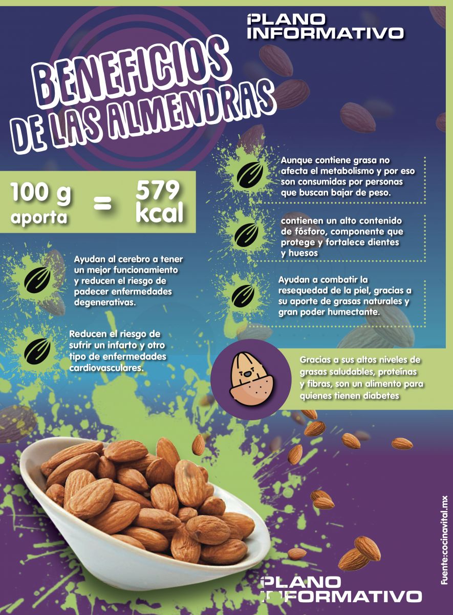 Estos Son Los Beneficios De Las Almendras 5913